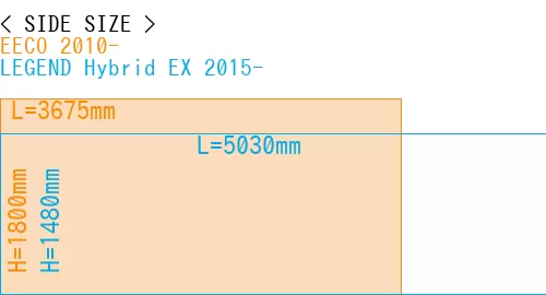 #EECO 2010- + LEGEND Hybrid EX 2015-